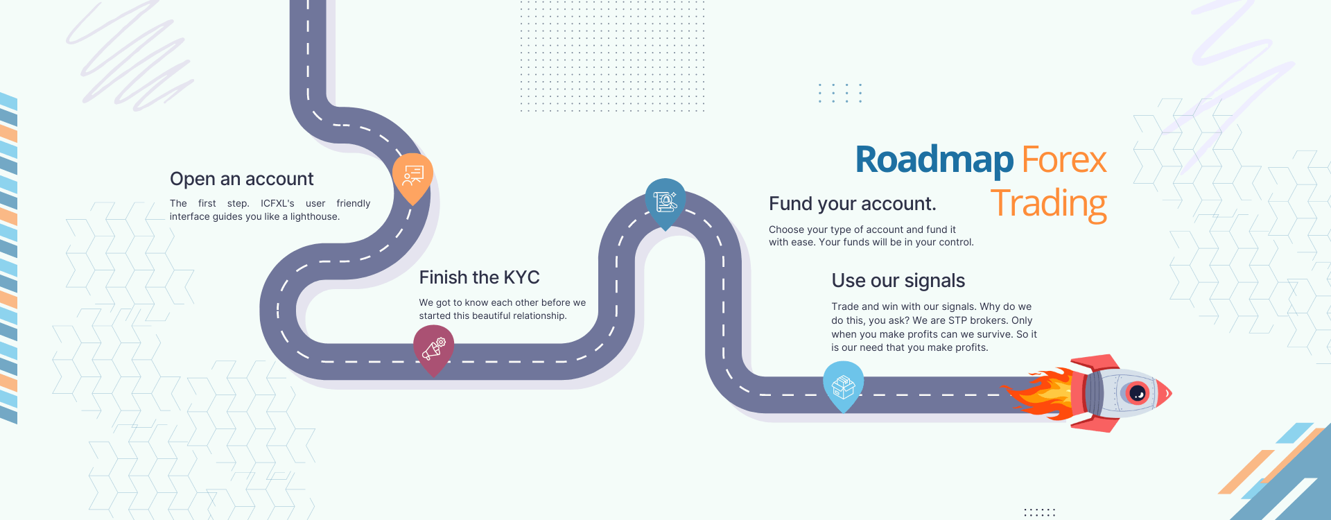 roadmap-business-process-4-1920x750